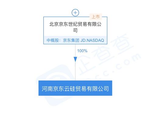 京东关联公司成立河南京东云硅贸易公司，拓展通讯设备代理业务