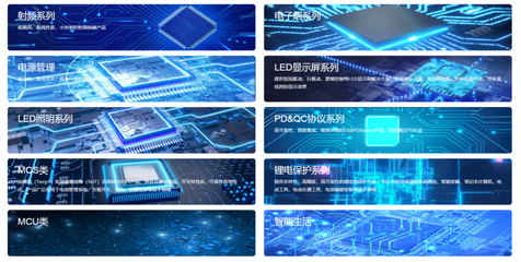 猎芯与富满微达成授权代理合作，携手拓展通讯设备市场