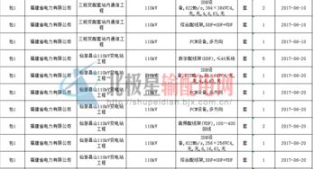 国网输变电项目2016年第三次变电设备招标 通信设备集成服务及新建通信网设备代理解析