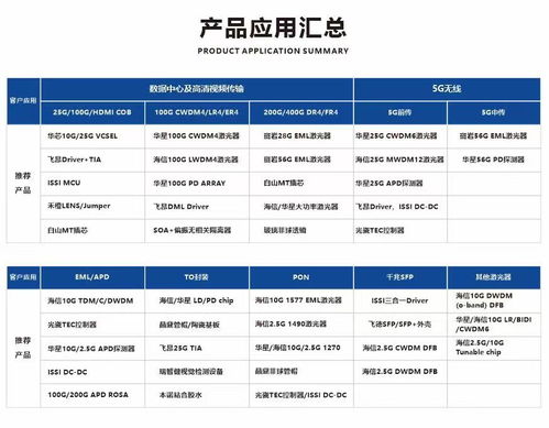 品讯通信在CIOE 2021宣布新增多条代理产品线，致力成为通讯器件国产化引领者